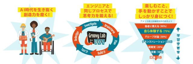 Groovy Lab in a Box グルービーラボ 特徴