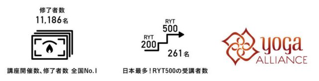 アンダーザライト ヨガスクール RYT200コース