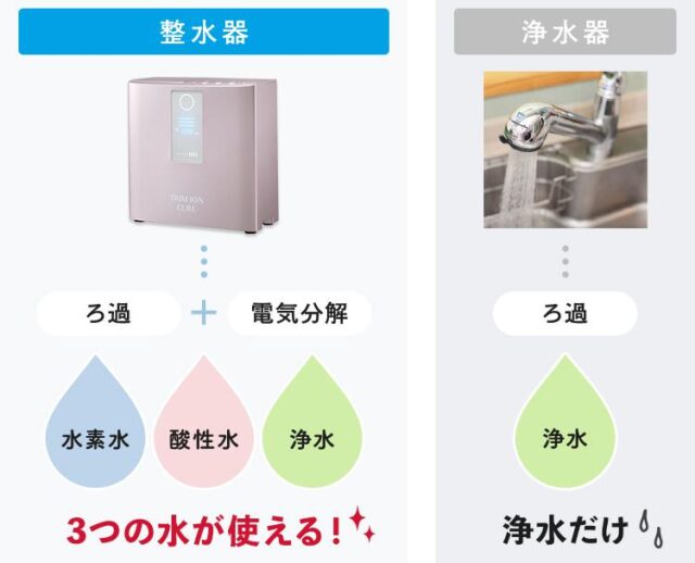 日本トリム 電解水素水整水器 トリムイオンCURE 特徴