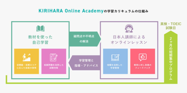 KIRIHARA Online Academy 特徴