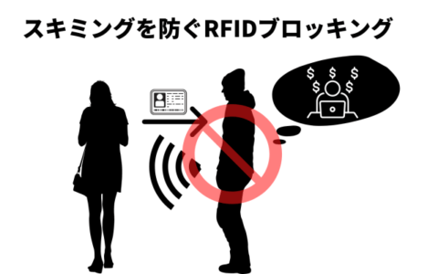 RFIDブロッキング