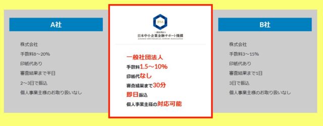日本中小企業金融サポート機構 ファクタリング 特徴