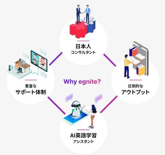 egnite ビジネス英語コーチング 特徴