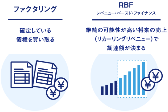 RBF by PAYTODAY 特徴