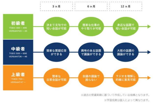 シャドーイングバディ 特徴