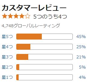 amazon 評価
