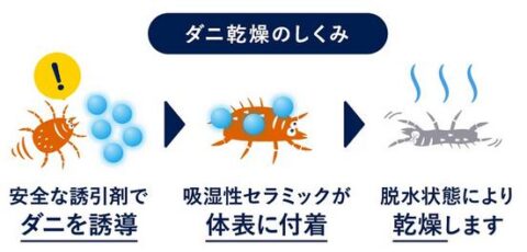 ダニ 乾燥