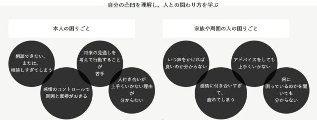 エンラボカレッジ 特徴