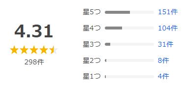 Yahoo!ショッピング 評価
