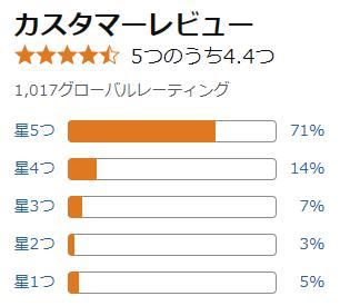 amazon 評価
