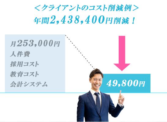 ゼロ税理士法人 ゼロ税理事務所 特徴