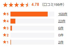 くらしのマーケット 評価