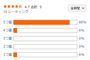 amazon 評価
