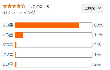 amazon 評価