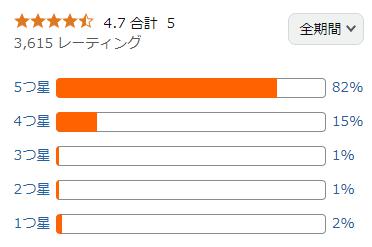 amazon 評価
