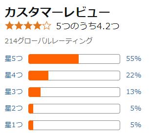 amazon 評価