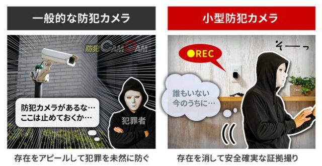 防犯CAMCAM 防犯カムカム 特徴