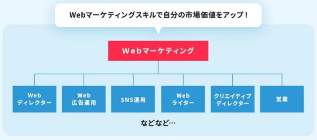 Global Marketing Academy グローバルマーケティングアカデミー 特徴