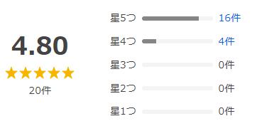 Yahoo!ショッピング 評価