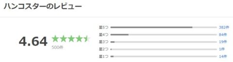 Yahoo!ショッピング 評価