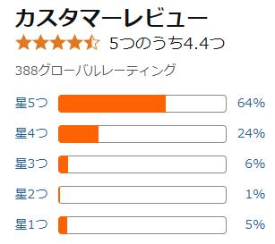 amazon 評価