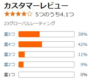 amazon 評価
