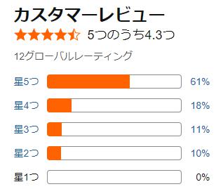 amazon 評価