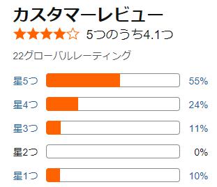 amazon 評価