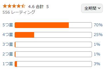 amazon 評価