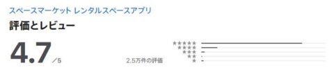 Appstore 評価