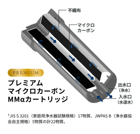 浄水カートリッジ