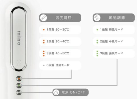 minoペットドライヤー
