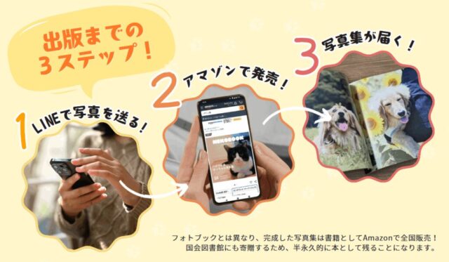 令和出版 うちのこ写真集 特徴