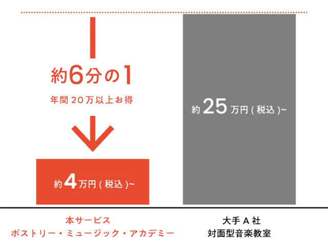 ボストリー・ミュージック・アカデミー 特徴