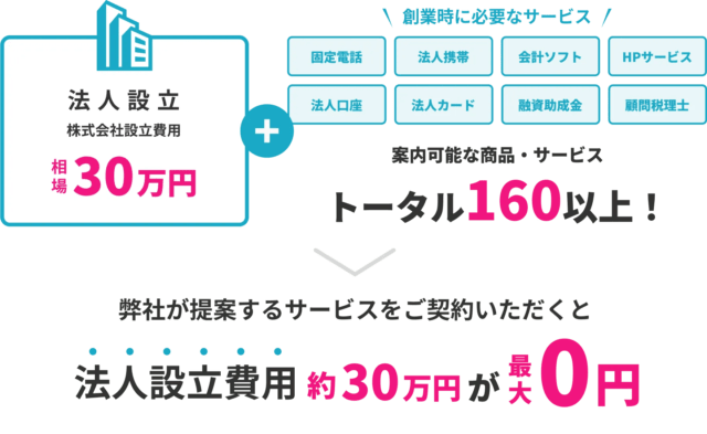 0円創業くん 特徴