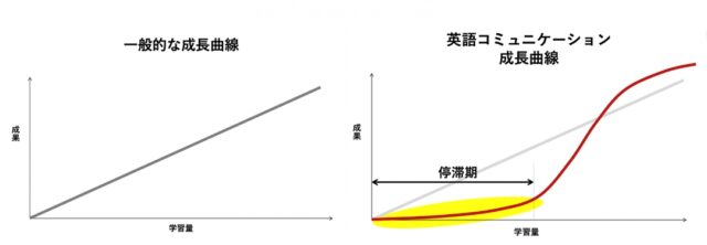 ウィリーズ英語塾 伴走型英語コーチング 特徴