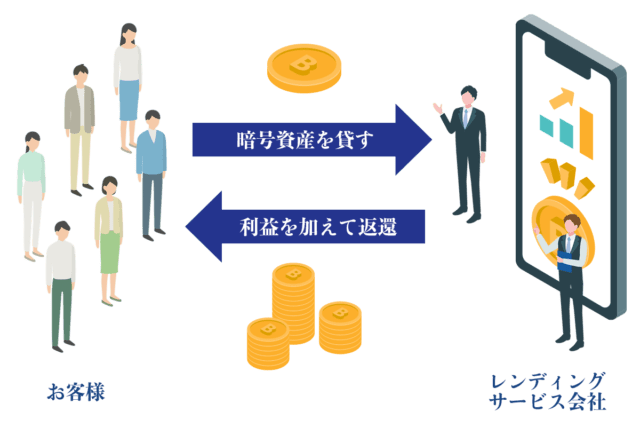 Linx Lending リンクスレンディング 特徴
