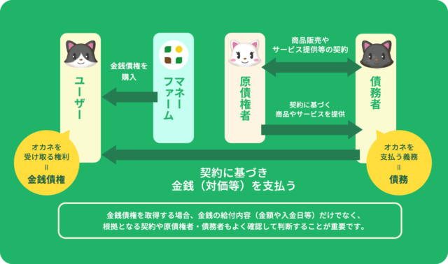 Money Farm マネーファーム 特徴