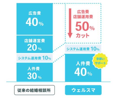 オンライン専門