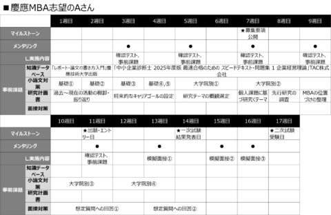 オーダーメイド カリキュラム