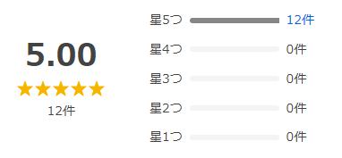 Yahoo!ショッピング 評価