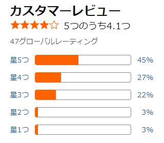 amazon 評価