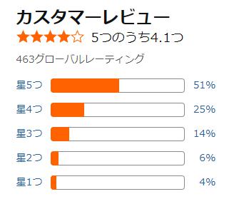 amazon 評価