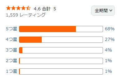 amazon 評価