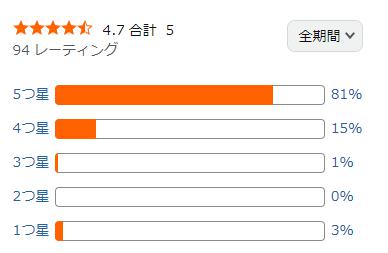amazon 評価