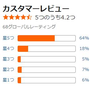 amazon 評価