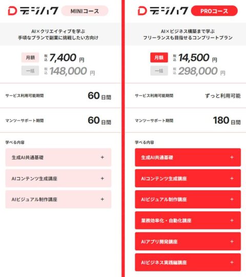 MINIコース PROコース