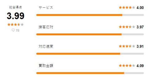 東京古着買取り.com 評価