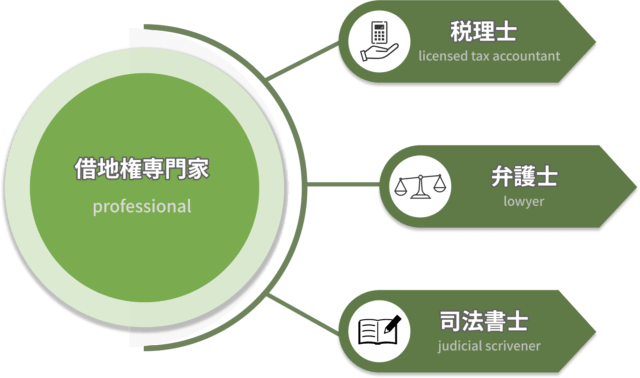 ピタットハウス秋葉原北店 借地権つき物件買取 特徴