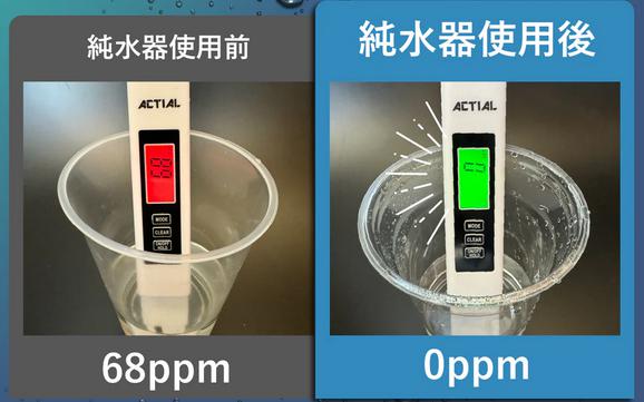 Actial アクティアル 純水器 特徴